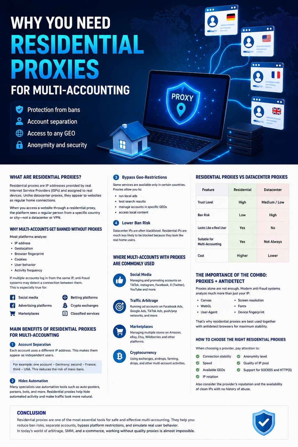 Why Residential Proxies Are Needed for Multi-Accounting